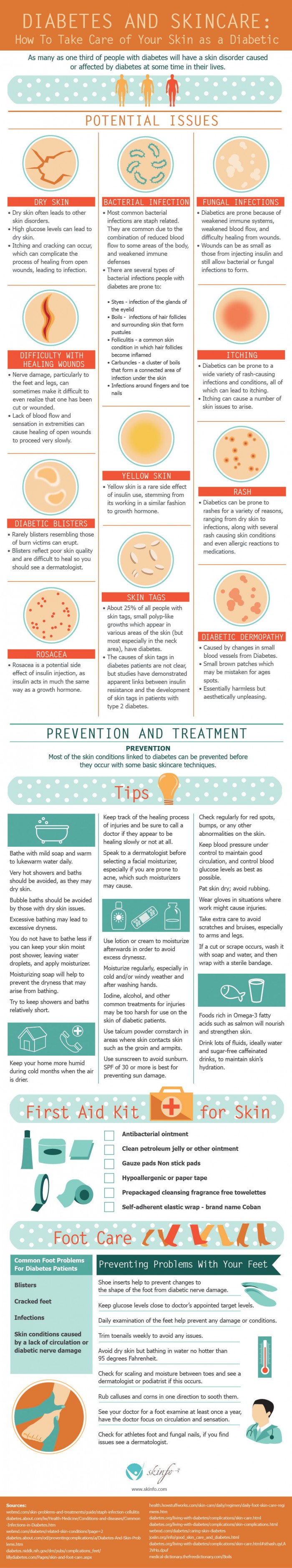 Link to diabetic skin issues infographic if you can't see this image: http://www.skinfo.com/blog/diabetes-skincare/#.VMgTUkfF8Vg